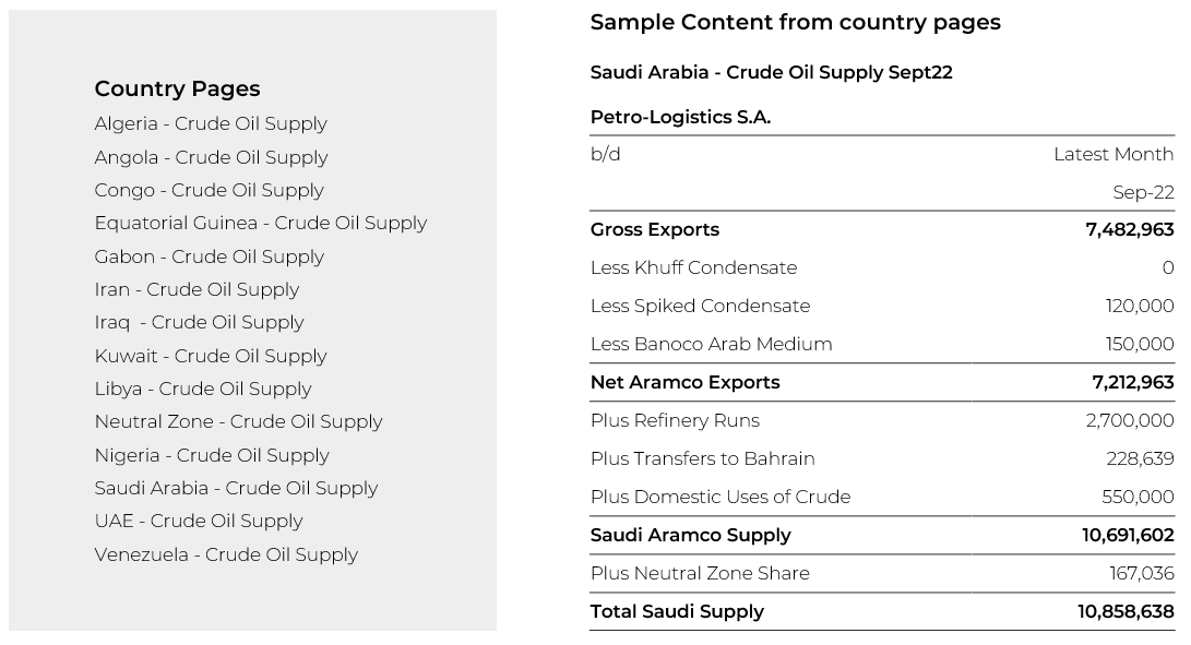 OPM supply data sample