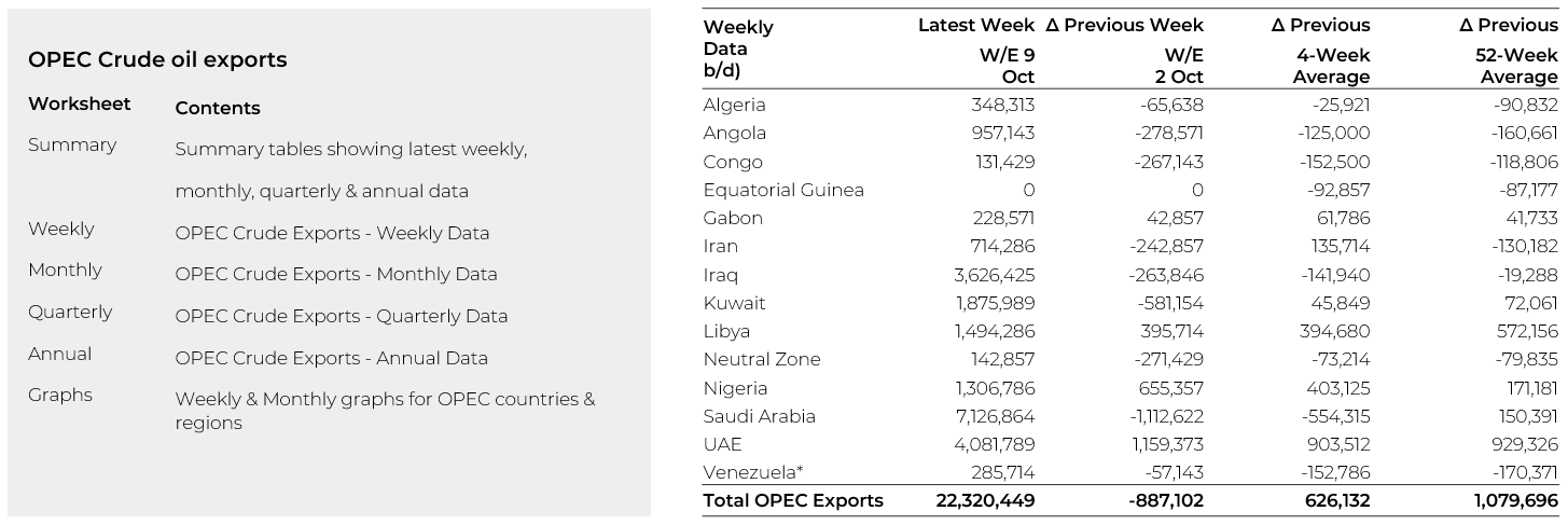 OPM exports data sample